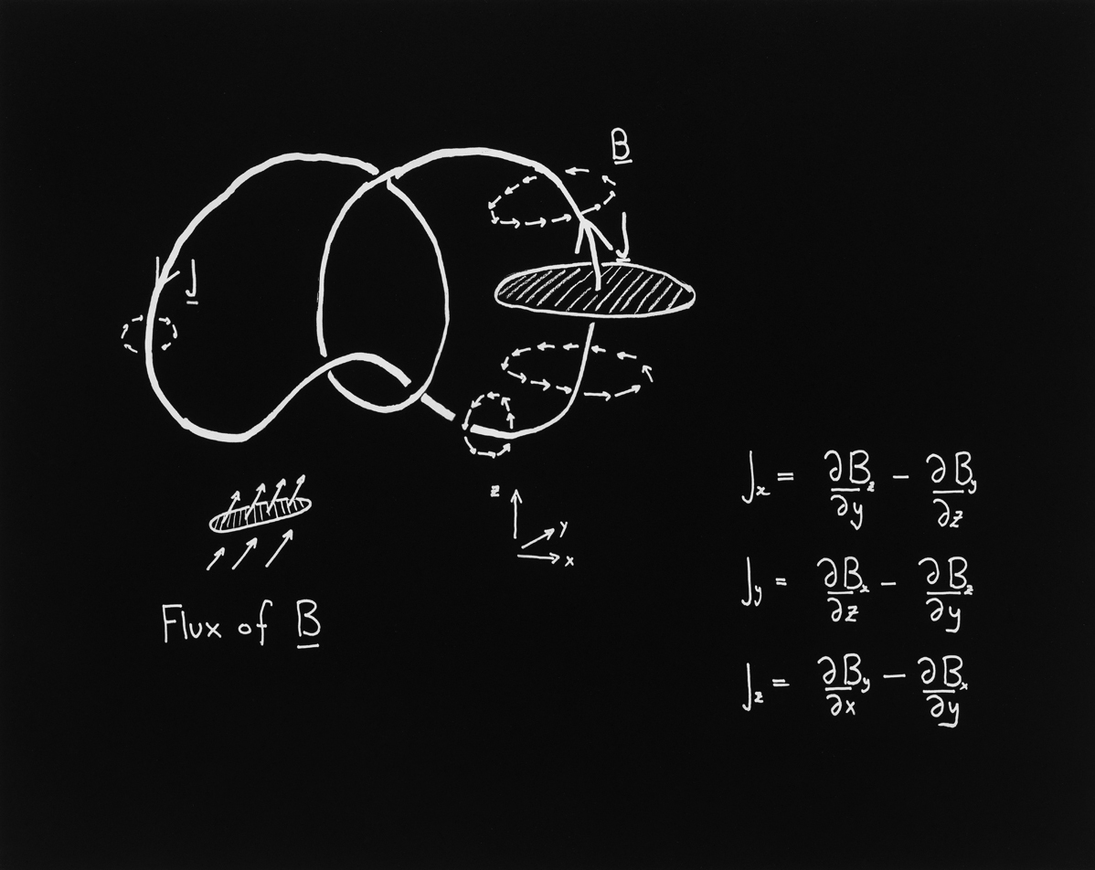 Concinnitas: The Art of The Equation